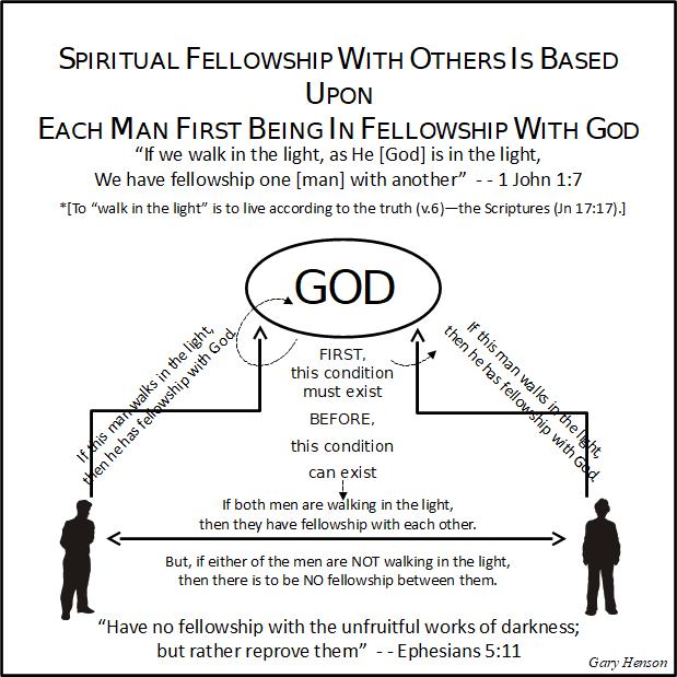 chart for fellowship